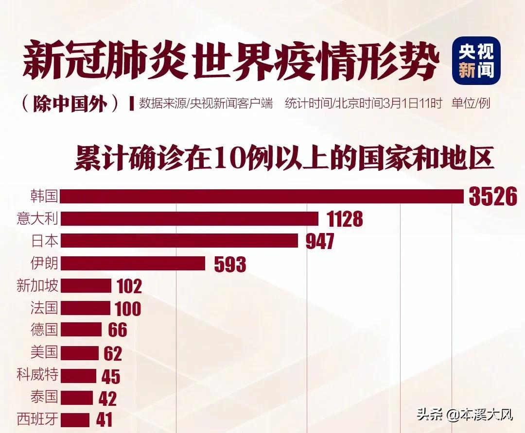 签证过期怎么补救,签证过期了怎么才能留下来