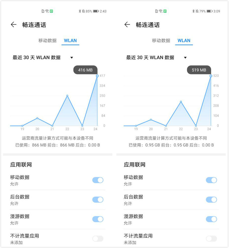 华为自带的畅连通话在哪,华为畅连视频通话用的是流量吗