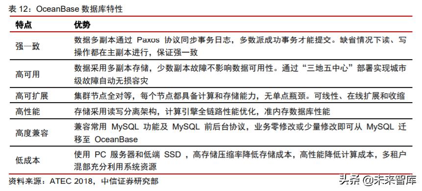 蚂蚁金服以科技之名而做金融之实,蚂蚁金服在科技金融方面的运用