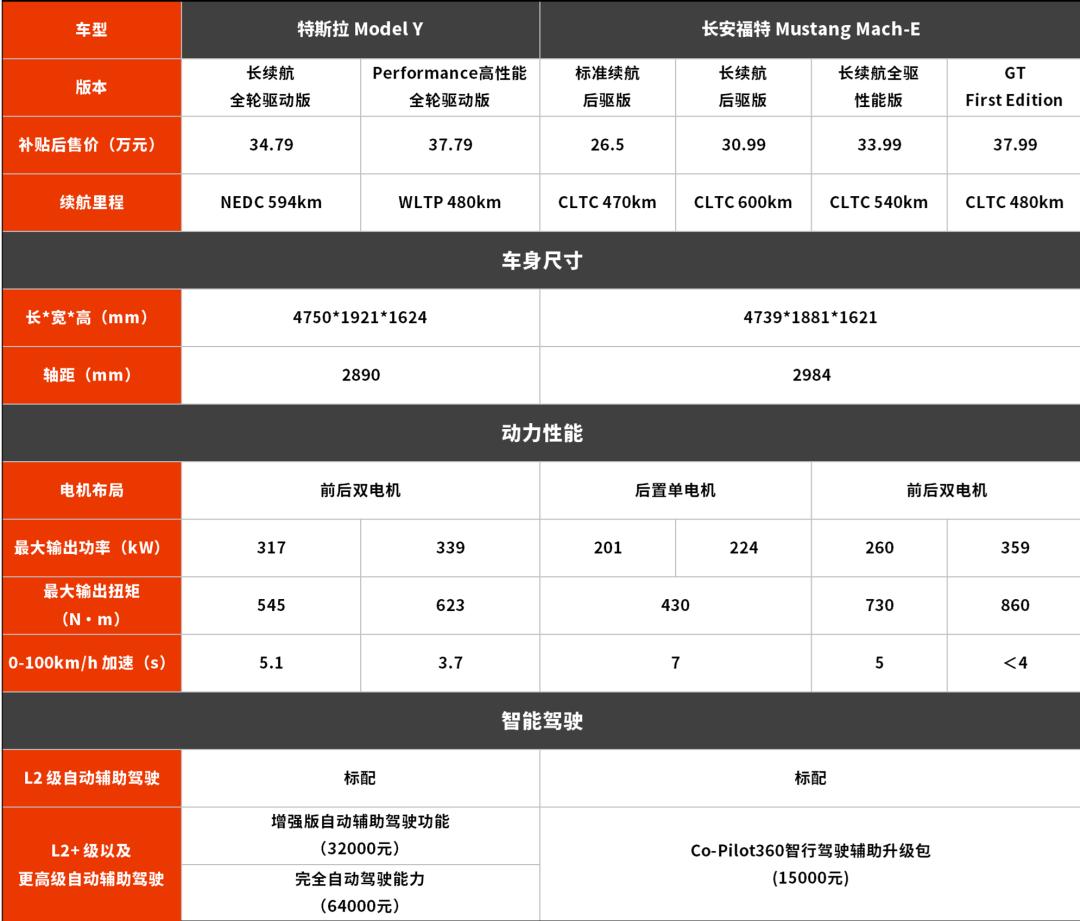 mustangmach-e真实用车感受,mustangmach-e电动suv