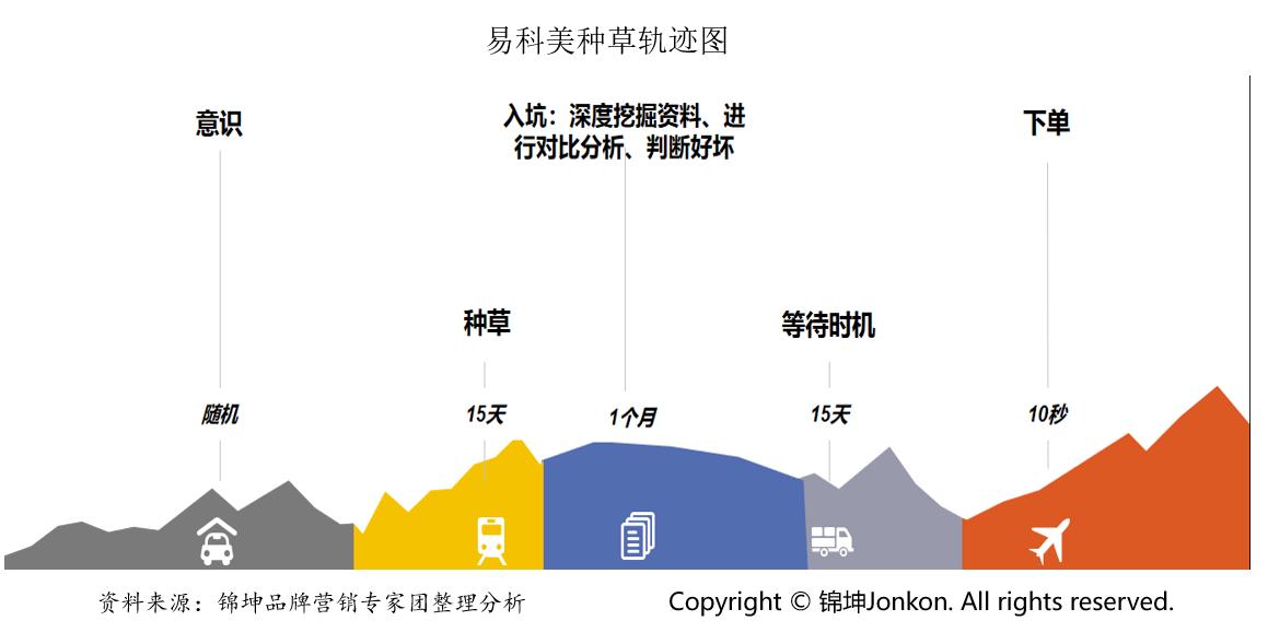 鏄撶缇庣撼绫崇偣闃电剷鑲ょ編瀹逛华,鏄撶缇庣撼绫崇偣闃电剷鑲ゅ鐢ㄧ編瀹逛华