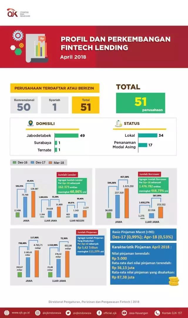 现金大逃亡,现金贷印尼