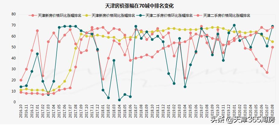 天津房价跌了多少了,天津房价到底跌了多少