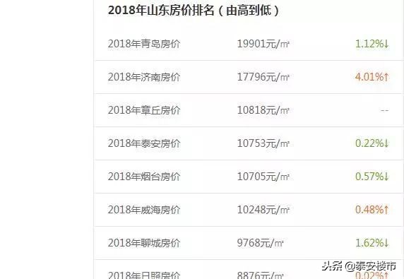 小区现43万天价车位业主不满,车位售价猛降10万业主不满