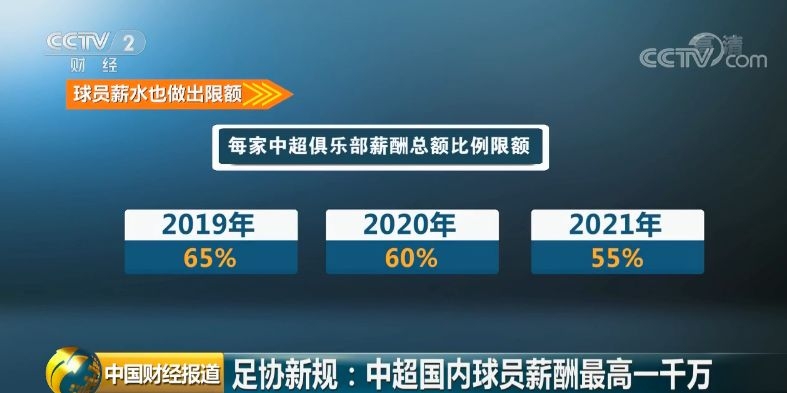 曝中国足协最严限薪令即将发布,中国足协限薪导致大量球员不续约