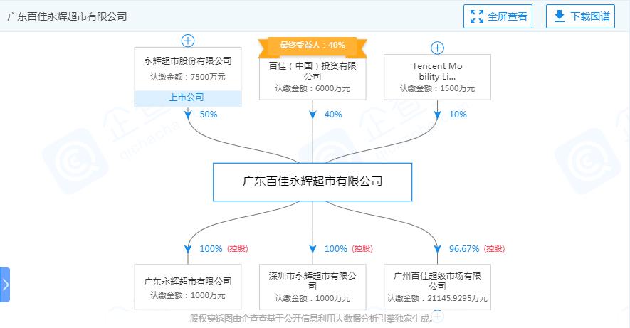 永辉超市为什么亏损那样厉害,永辉超市还有望涨起来吗