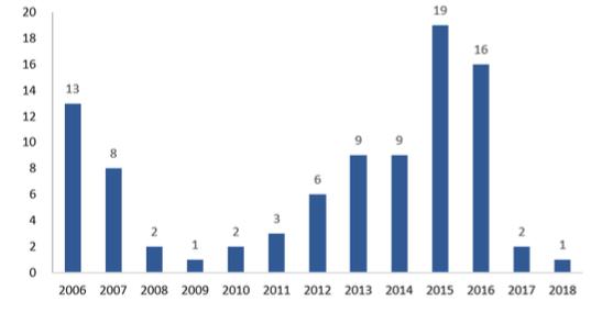 保健品行业为什么衰落,保健品行业发展困境