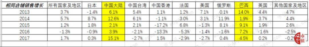 欧舒丹一枝独秀,欧舒丹港股风云