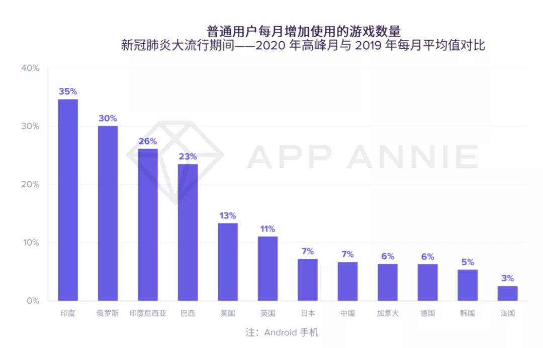 AppAnnie2020半年报告：在疫情期间“转危为机”的那些App
