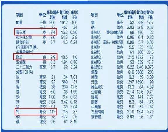 婴幼儿配方奶粉官方辟谣,辟谣牛奶无营养