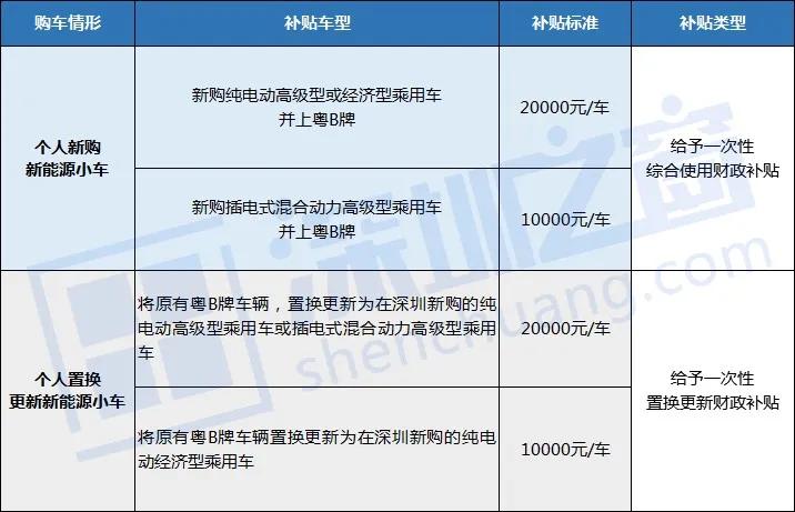 摇号没中但次数是0,摇号又没中
