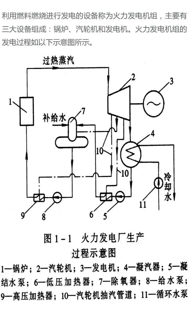 电厂锅炉设备一览表,电厂锅炉设备及系统大全