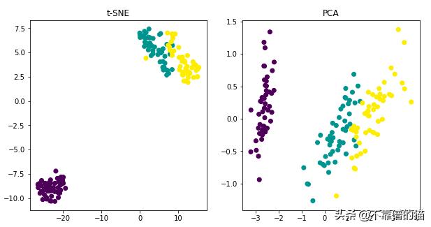 python机器学习算法,python机器学习算法案例