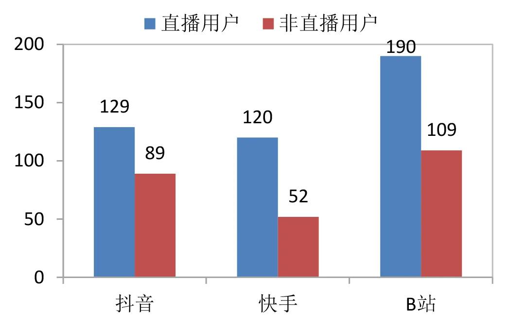 中国电商直播行业大数据分析报告,中国电商直播发展状况统计报告