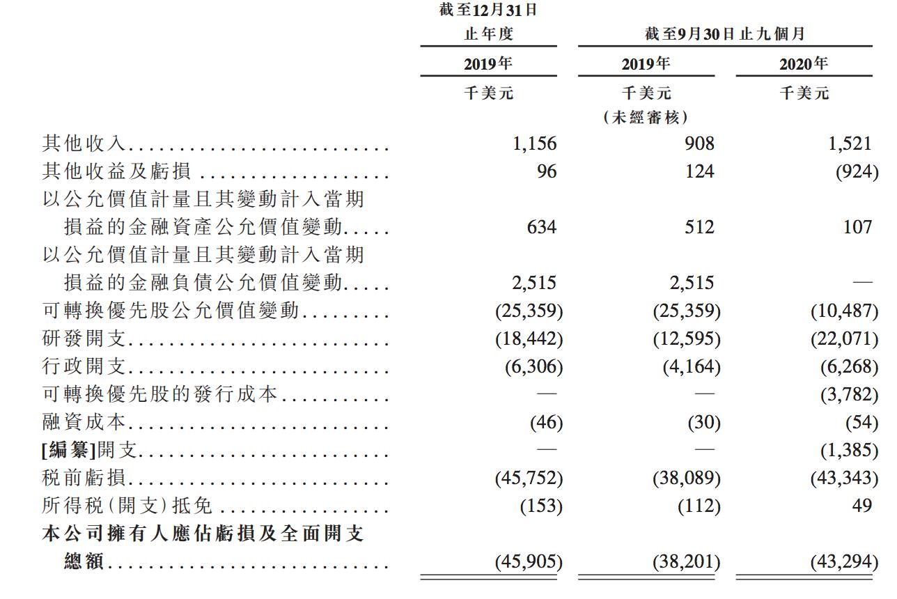 浙江冠科美博生物科技有限公司,冠科美博上市聆讯