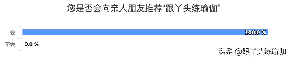 告别最特别的3月，一起打卡4月线上瑜伽公益课