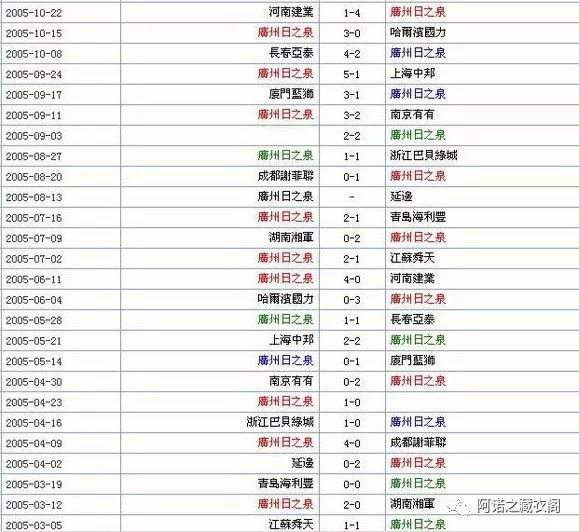 广州日之泉对阵利物浦,广州日之泉07年球员