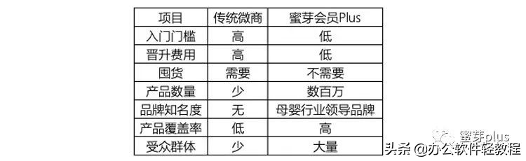 蜜芽牌子怎么样,为什么蜜芽比淘宝便宜那么多