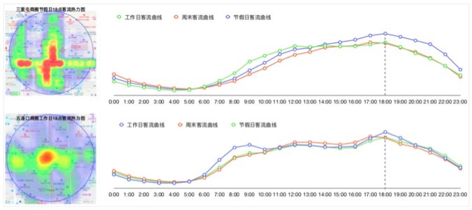 大数据告诉你最热电影,酒吧第一城