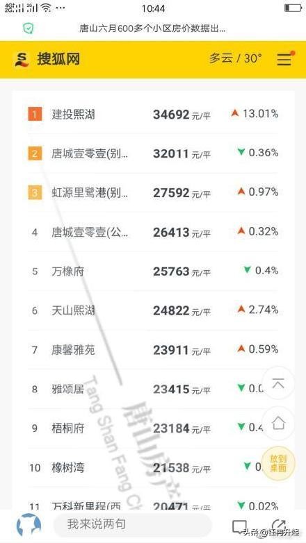 唐山：吃了“*阳药壮**”的房价与“阳痿”的工资