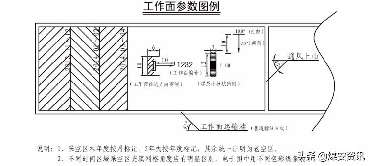 快速看懂煤矿设计图纸,煤矿井下图纸怎么画剖面图