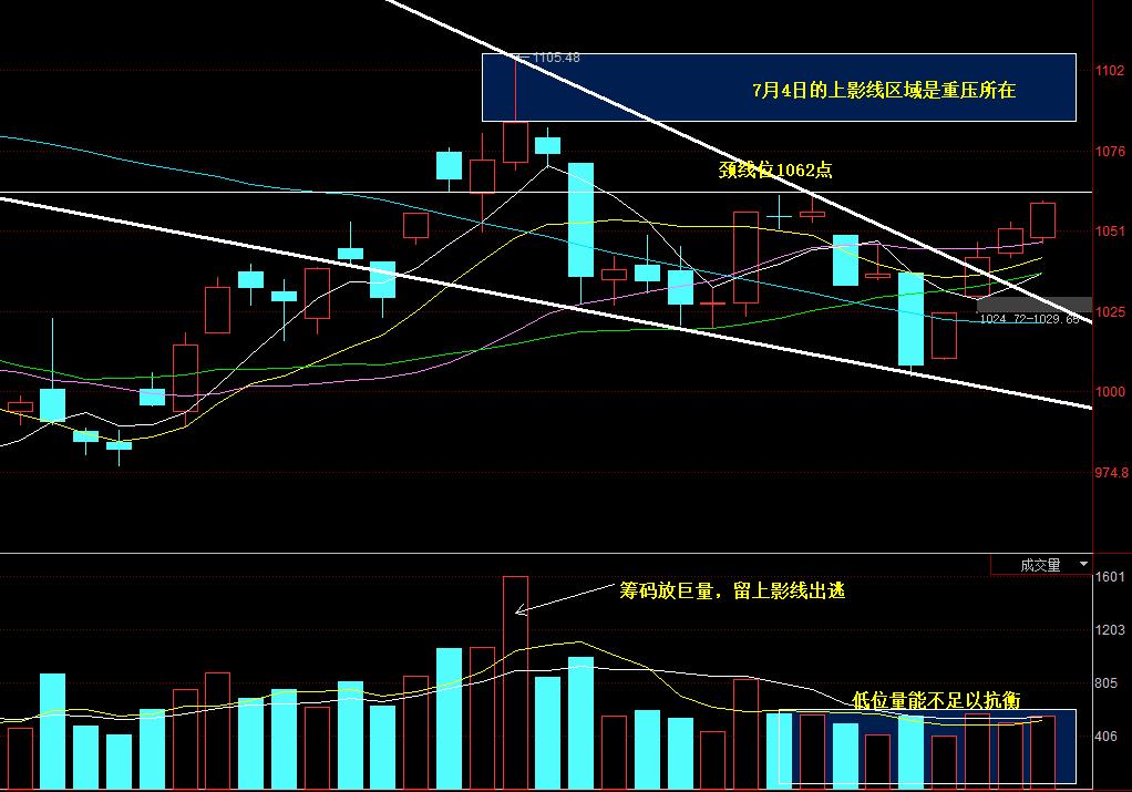 中小盘股最新分盘,中盘股走势