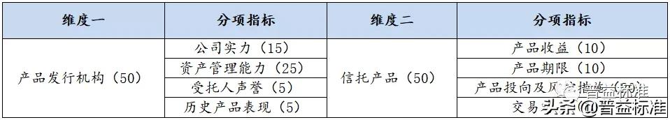 开放式集合资金信托产品,集合信托最新分析