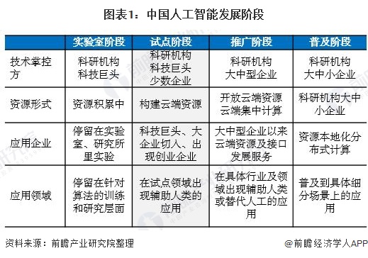 人工智能新基建项目表,中国新基建人工智能