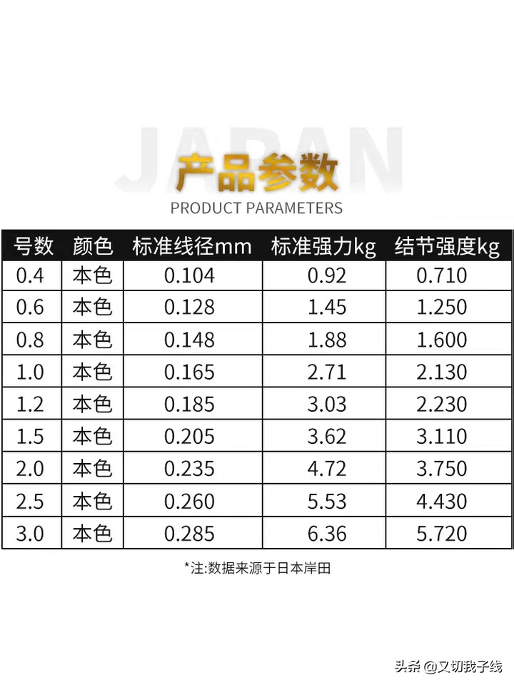 如何握好杆,新手如何正确使用手竿