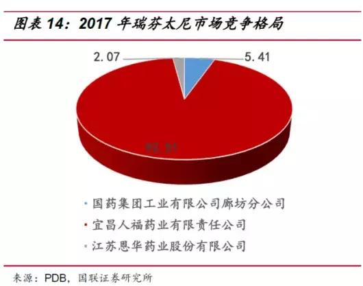 恩华药业为什么跌,恩华值不值得投资