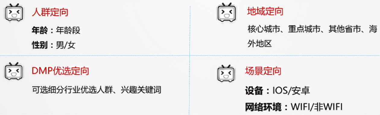 哔哩哔哩广告合作_b站信息流广告投放_b站视频首页付费推广