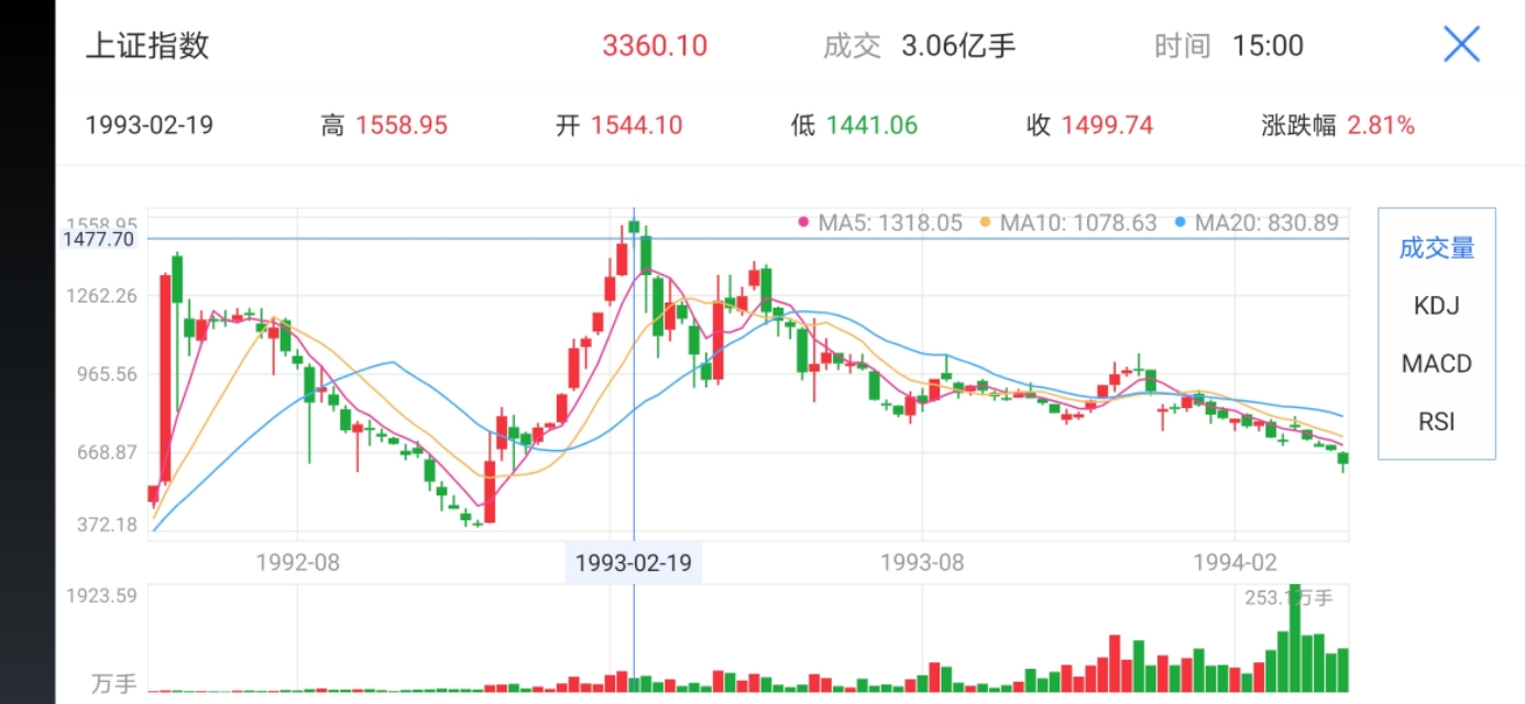 a股历年行情合集,a股牛市轮动规律