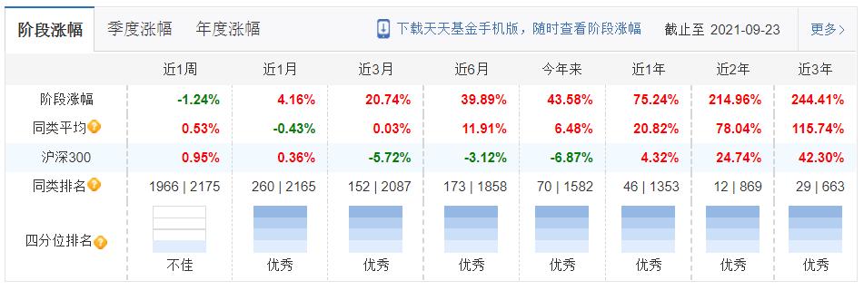 中融基金最新持仓,中融混合基金最新消息