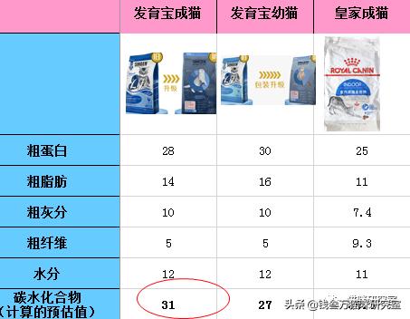 猫粮now评测,进口猫粮到底怎么选