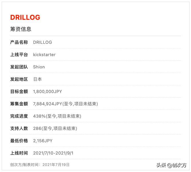 蘸水笔新笔尖,蘸水笔绘画的线条