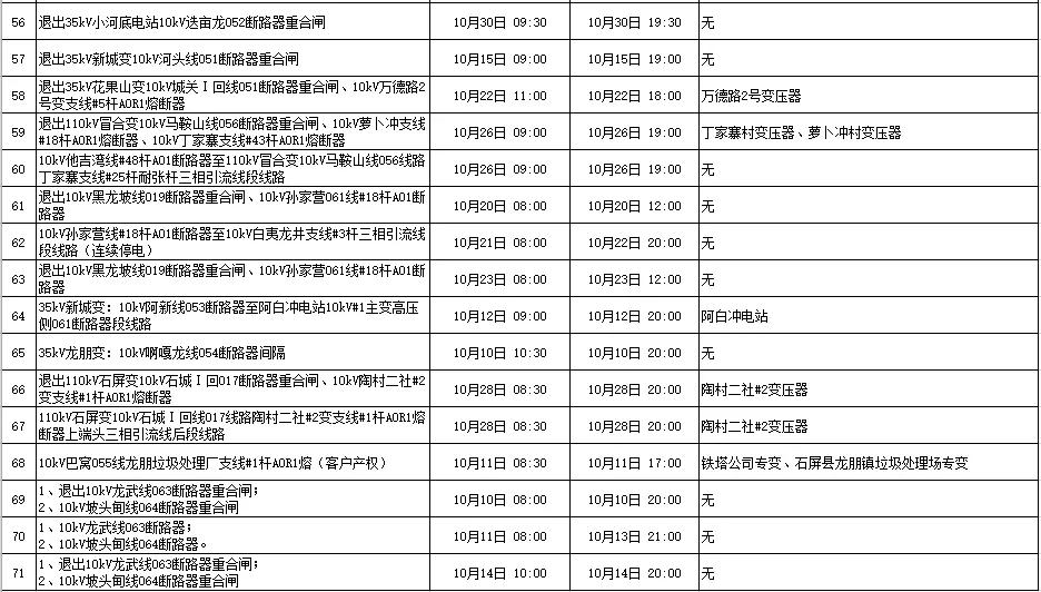 全州咸水停电通知,全州东山停电通知最新