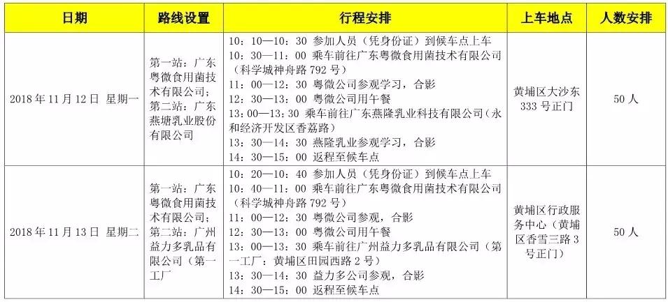 风味人间美食测评团,风味人间全球美食向导