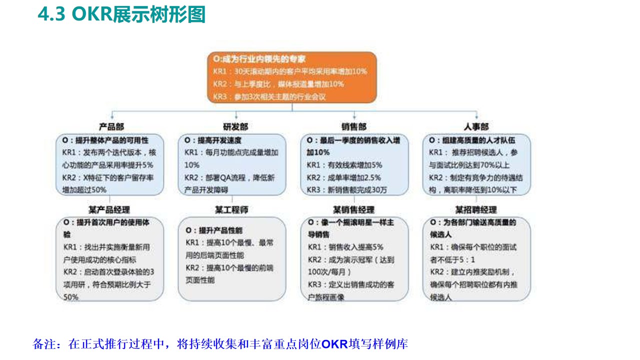 okr管理法视频讲解,okr工作法讲解大全