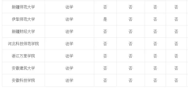 专业介绍及适用范围,法学和法律专业