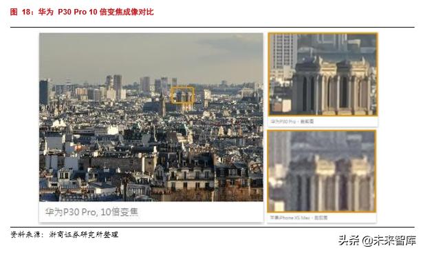 韦尔股份在半导体芯片的地位,半导体行业深度分析