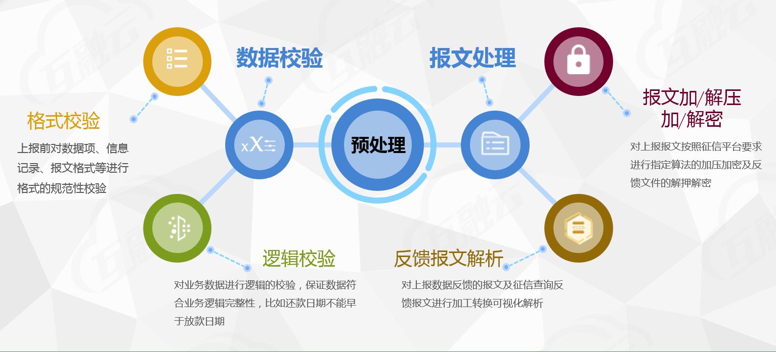 人行征信和百行征信合并了吗,人行征信和百行征信覆盖所有贷款