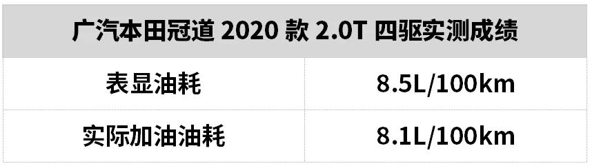 最省油的十大四驱suv缤智,冠道2.0t0-100加速测试最新款冠道