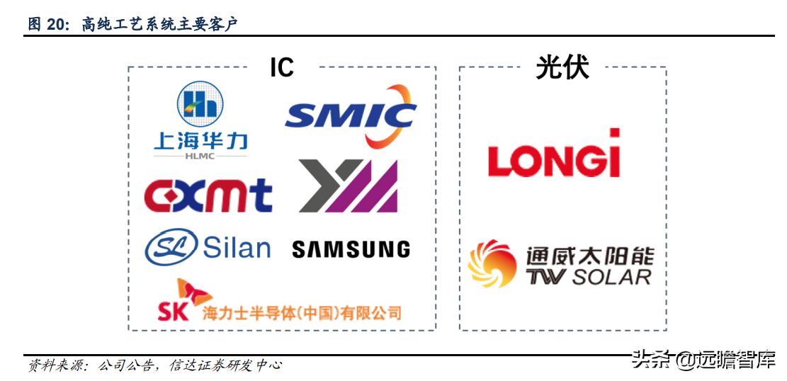 至纯科技生产线,至纯科技研发