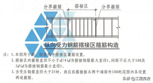 钢筋搭接规范要求图集在哪一页,横向钢筋绑扎搭接长度怎么计算