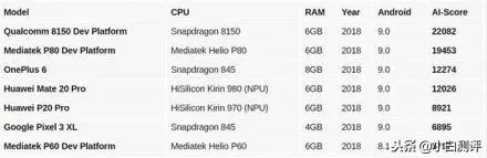 魅族16s和骁龙855plus,魅族16s骁龙855吃鸡画质