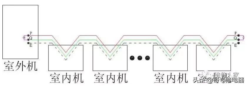 美的多联机调试方法与步骤,美的多联机空调系统培训教程