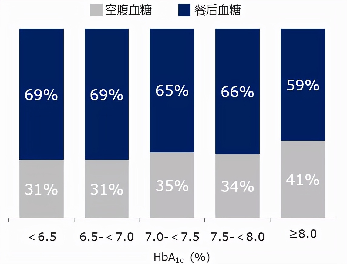 基础胰岛素治疗方案,母义明讲胰岛素抵抗的视频