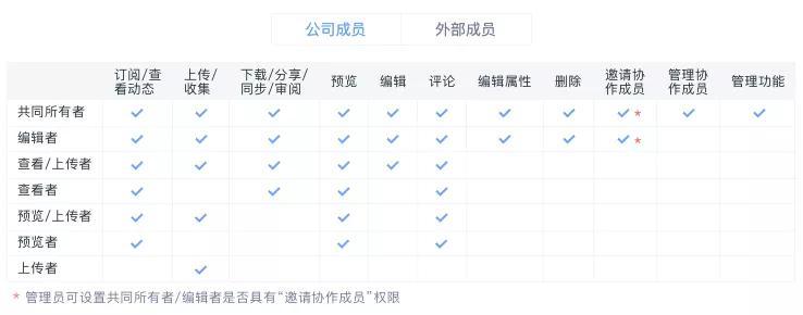3年股价翻10倍，珀莱雅如何通过亿方云进行文件管理和协同办公