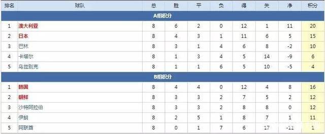 朝鲜男足世界杯进了6个球,朝鲜打进过世界杯八强