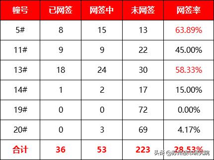 两极分化还是比较严重的,两极分化有点严重